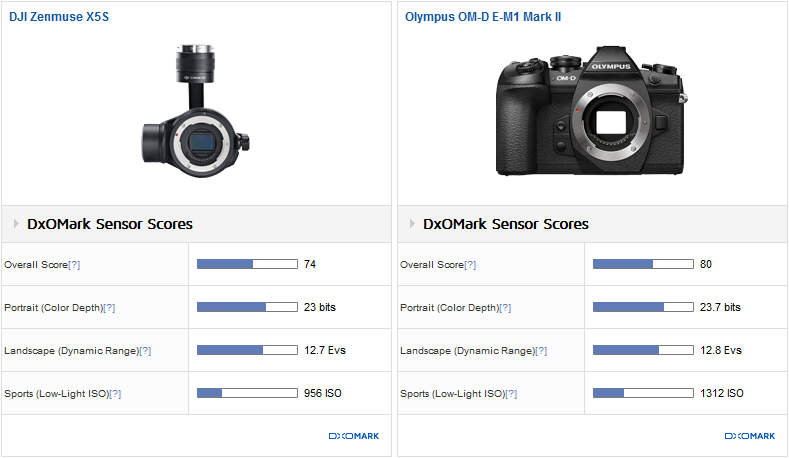 DJI_Zenmuse_X5s__Olympus_OM-D_E-M1_MII