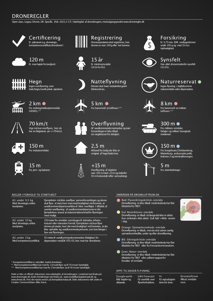 skillevæg Nord Vest skærm Flyveregler for droner - Drone Video København | Colorgrading | Drone  Copenhagen | AirFlix